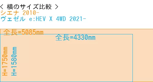 #シエナ 2010- + ヴェゼル e:HEV X 4WD 2021-